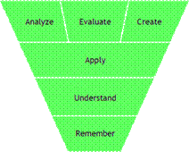 http://www.educationworld.com/a_curr/mathchat/images/mathchat26_image1.gif